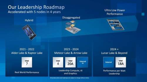 Мобільні процесори Intel Arrow Lake-P отримають графічне ядро на 320 блоків EU